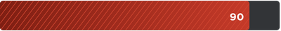 Speed rating of 90